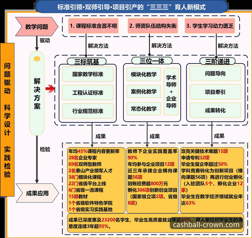 皇冠现金足球体育娱乐平台详解：行业趋势与技术演进全解析
